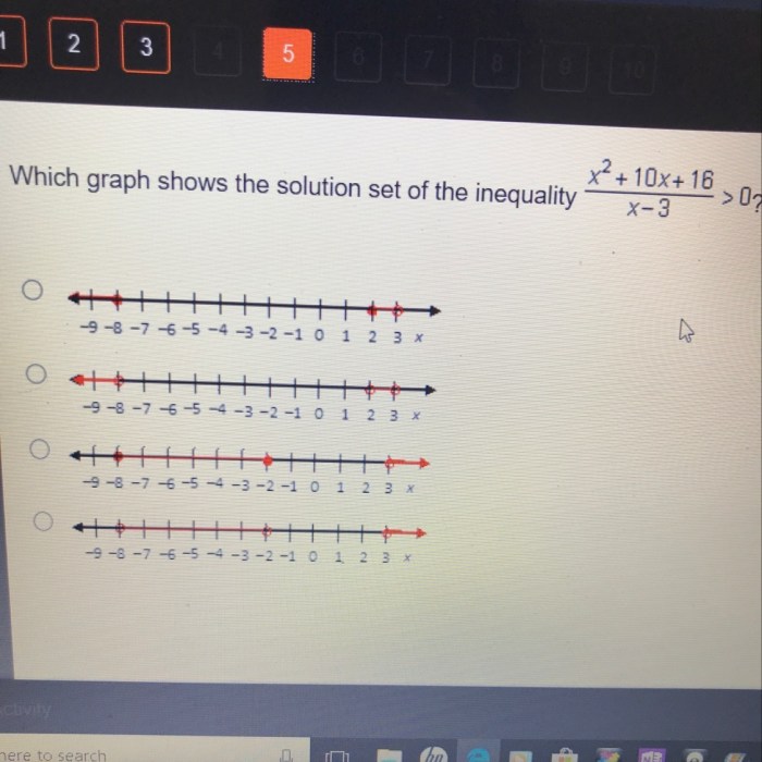 Which graph shows the solution to the inequality x+3 2