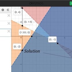 Which graph represents the solution to the given system