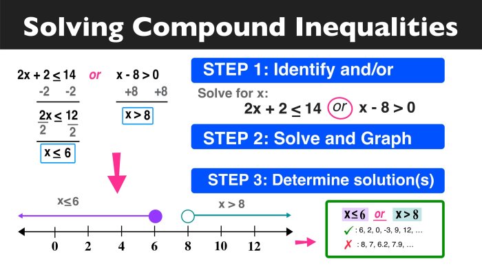 Which graph shows the solution to the inequality x+3 2