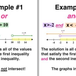 Number line inequality graph graphing lines examples do math inequalities open dot maths step graphed closed example use solutions mathwarehouse