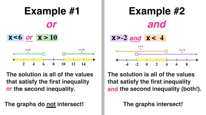 Number line inequality graph graphing lines examples do math inequalities open dot maths step graphed closed example use solutions mathwarehouse