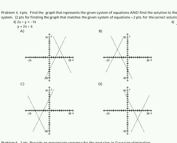 Solution graph system equations represents find